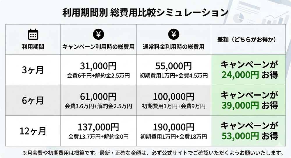 リントスルの解約金はいくらですか?