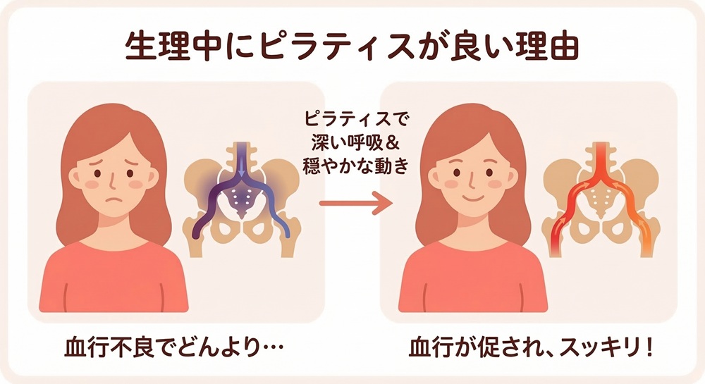 リントスルは生理中でも受けられますか?