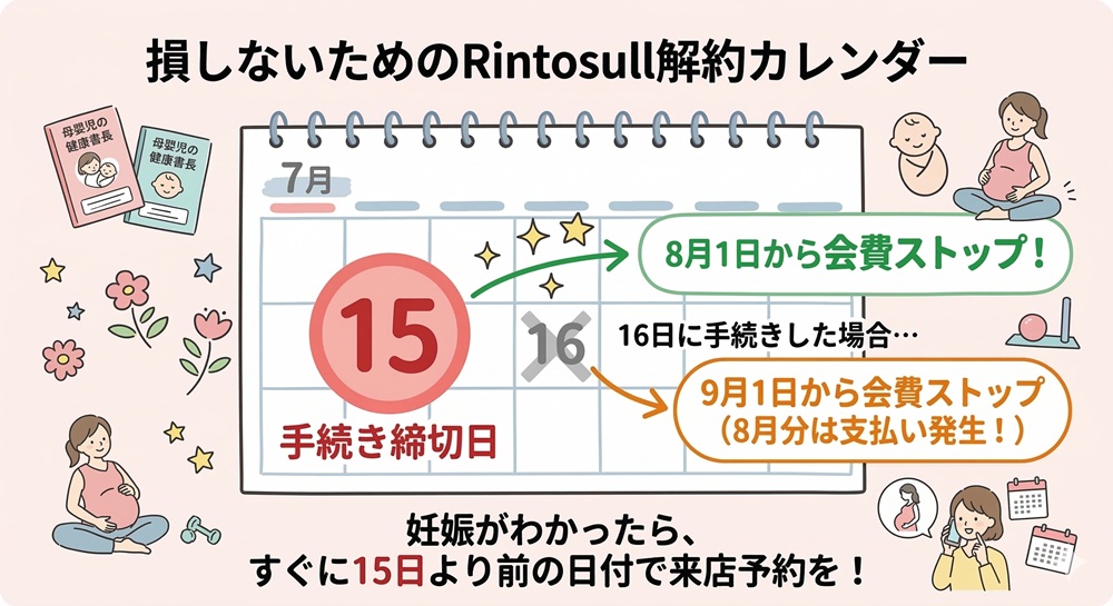 リントスルで妊娠したら休会できますか？