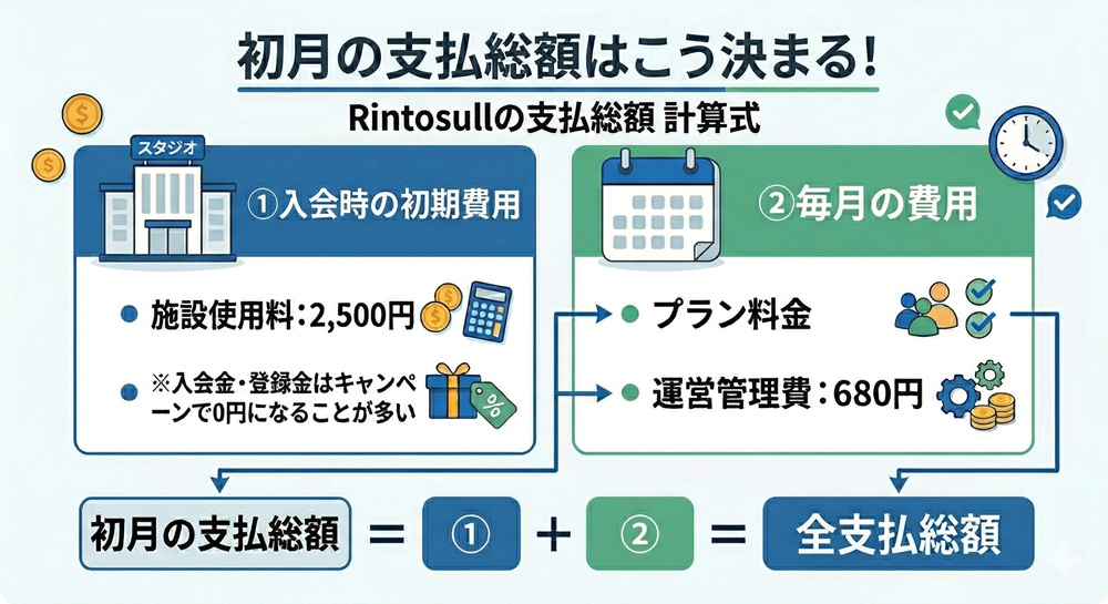 リントスルのピラティスの値段は？