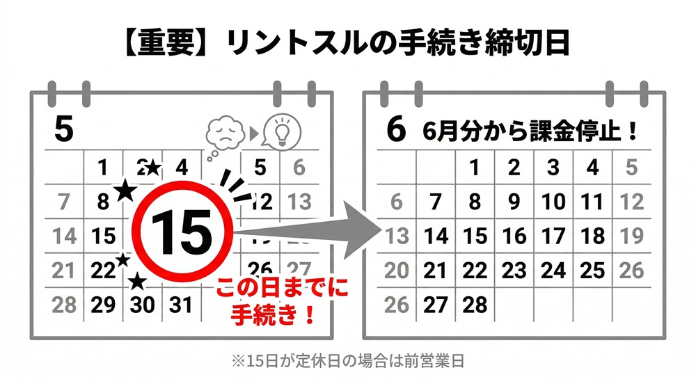 リントスルをやめたいのですが、どうすればいいですか?