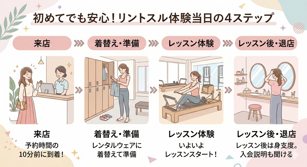 リントスルに持っていく飲み物は?