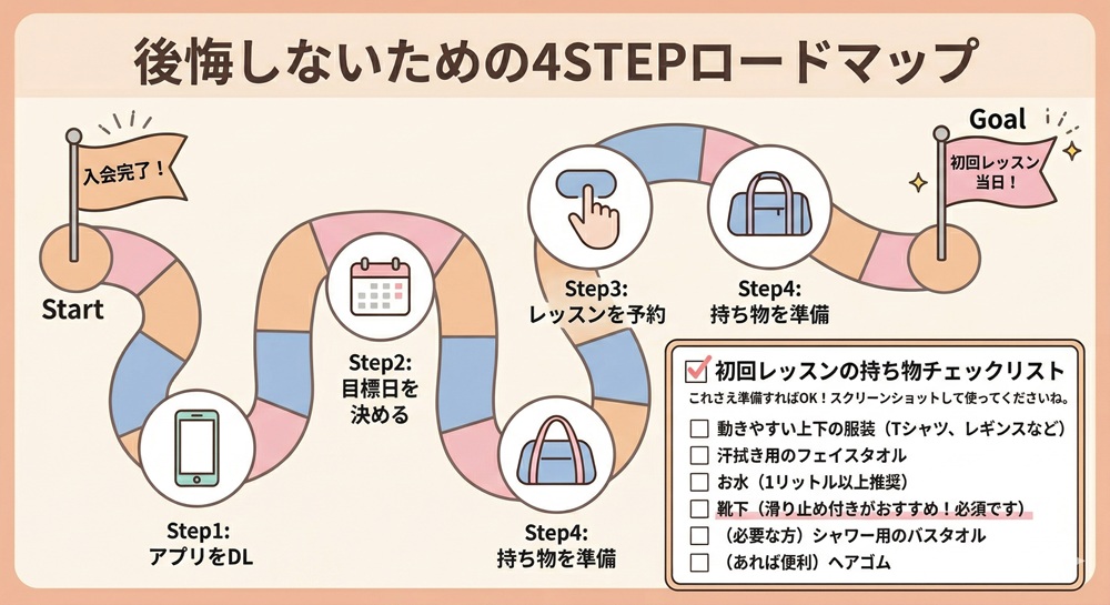 リントスルに入会した後はどうなりますか？
