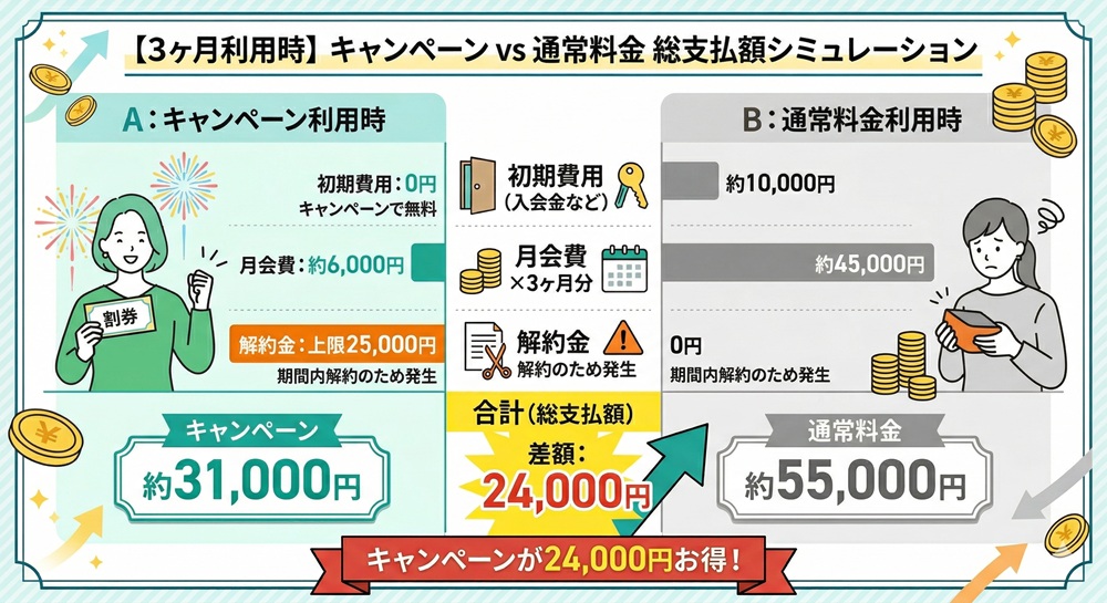 リントスルの途中解約金はいくらですか？