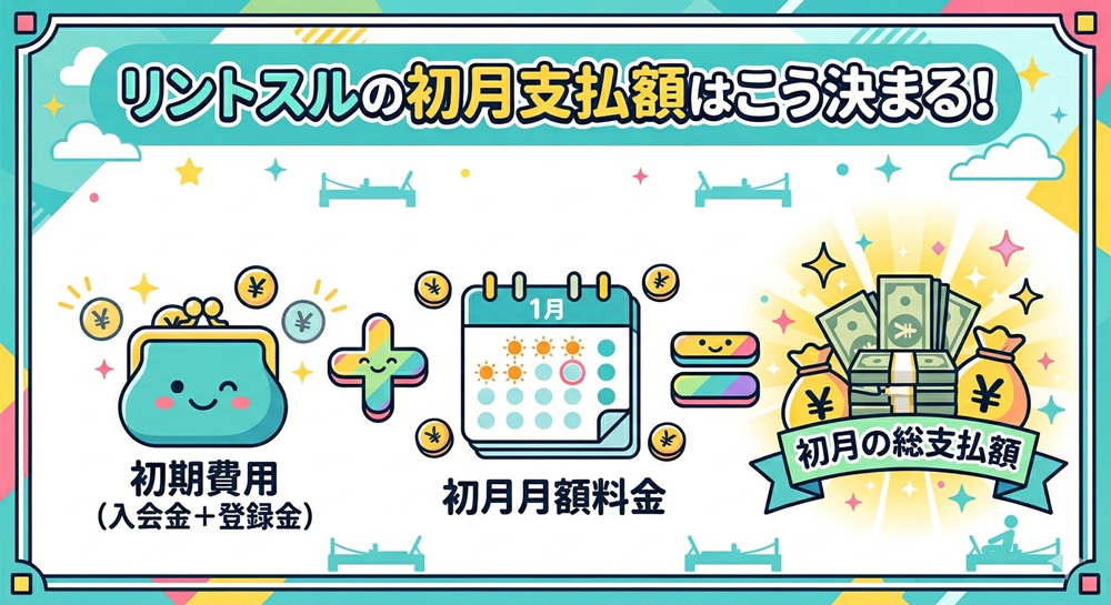 リントスルの月額料金はいくらですか?