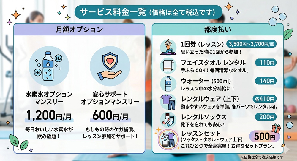 リントスルの月額料金はいくらですか?