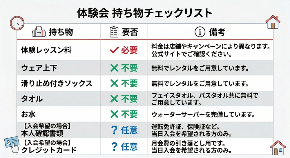 リントスルの体験は何分前までですか?