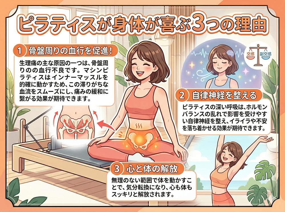 生理中にリントスルは受けられますか？