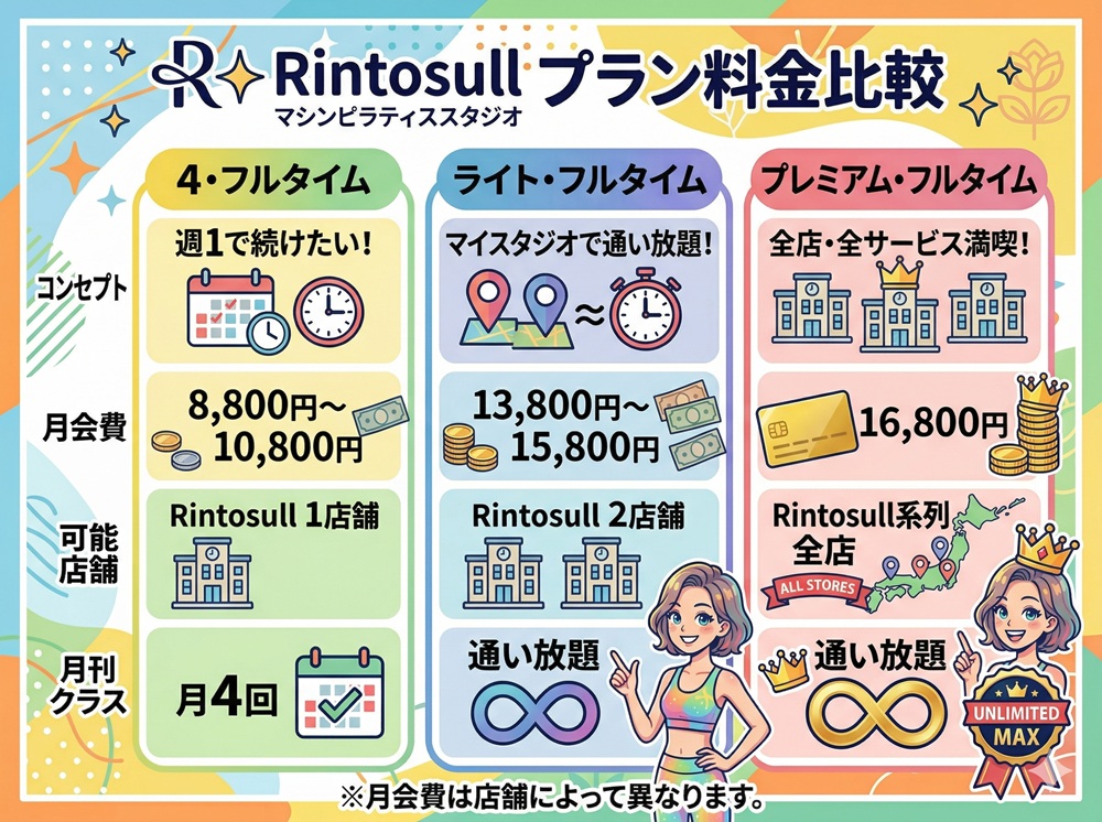 リントスルの初期費用はいくらですか？