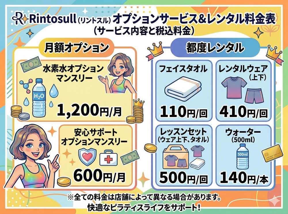 リントスルの初期費用はいくらですか？