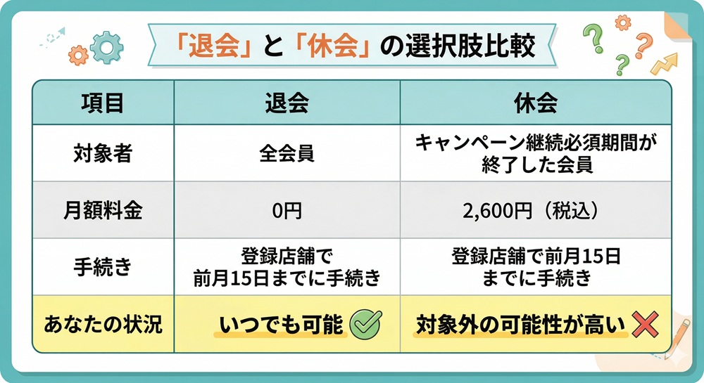 リントスルの退会金はいくらですか？