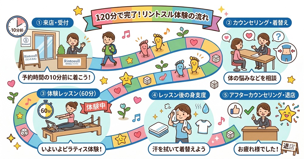 リントスルは手ぶらで参加できますか？