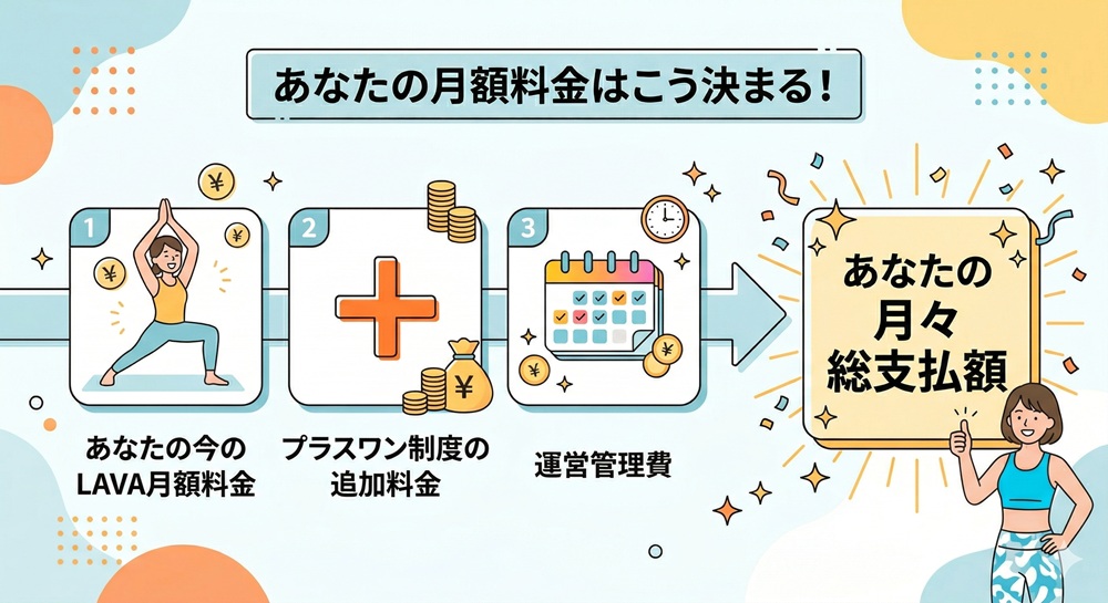 リントスルLAVA会員の料金は？