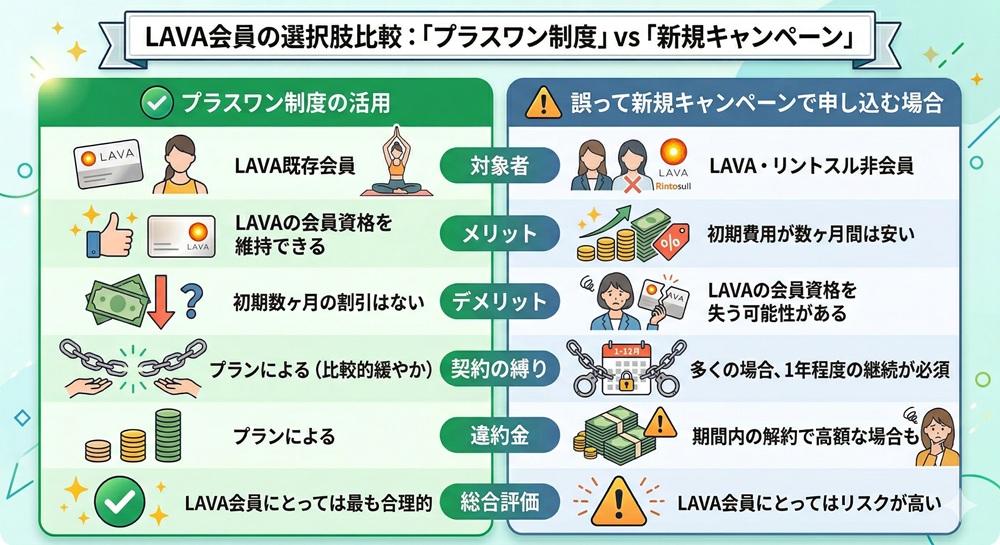 リントスルLAVA会員の料金は？