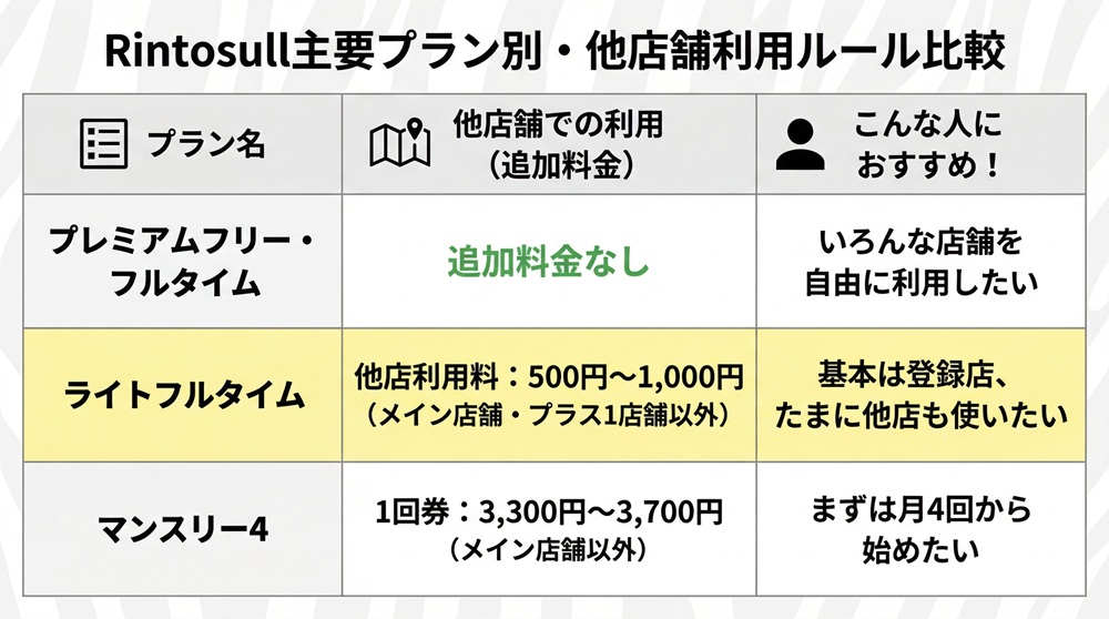 リントスル どこの店舗でも？