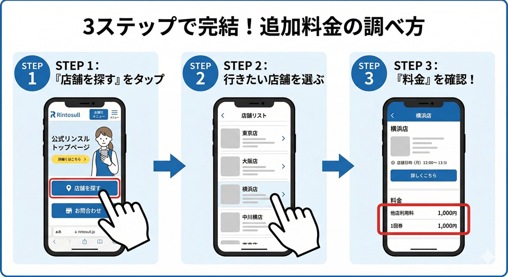 リントスル どこの店舗でも？