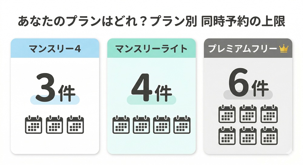 リントスル 予約 何件まで？