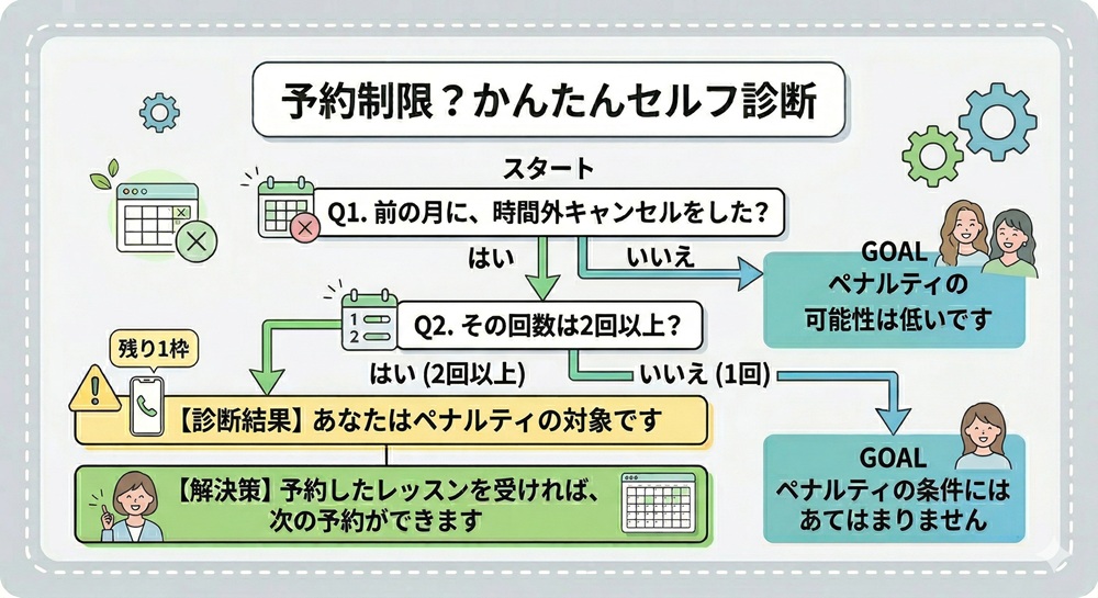 リントスル 予約 何件まで？