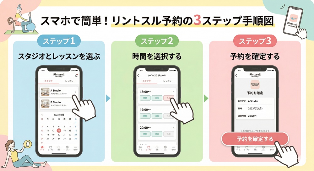 リントスルは予約制ですか?