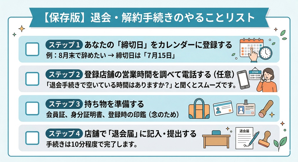 リントスルの退会費用はいくらですか?