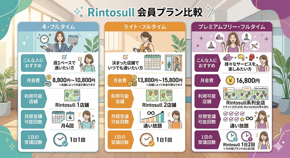 リントスルの施設利用料はいくらですか?