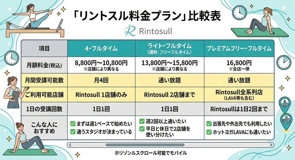 リントスルのフリーフルタイムの料金は?