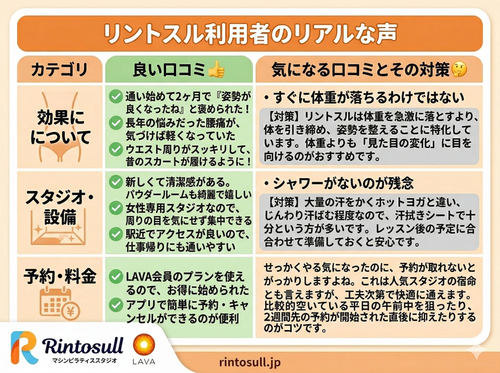 LAVAのリントスルとは何ですか？