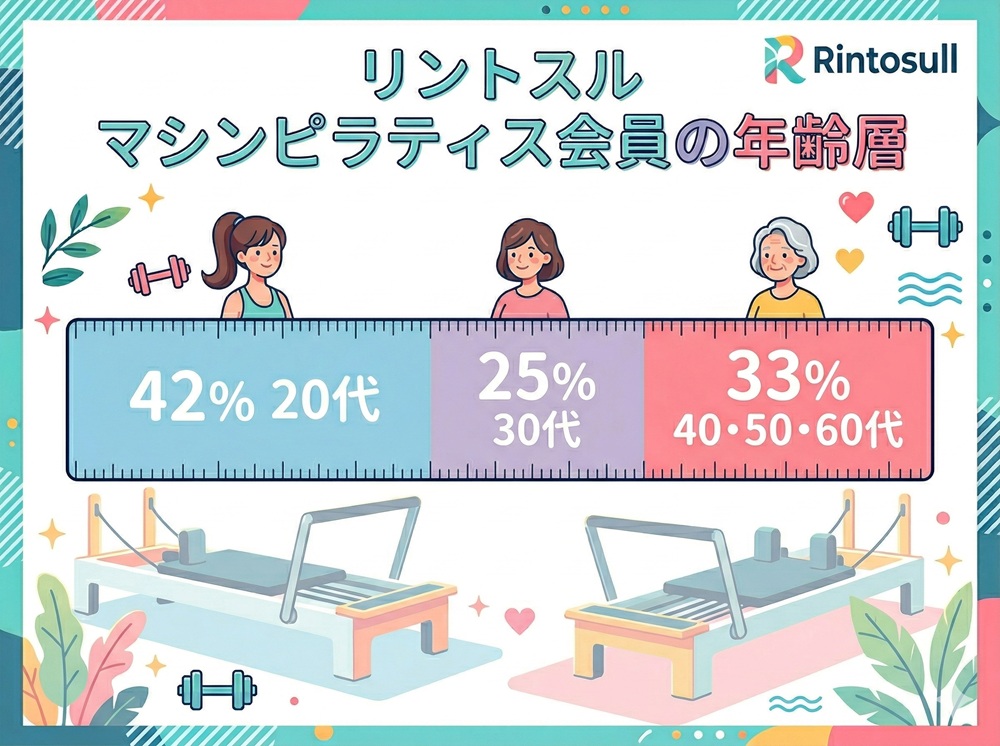 リントスルの年齢層は？