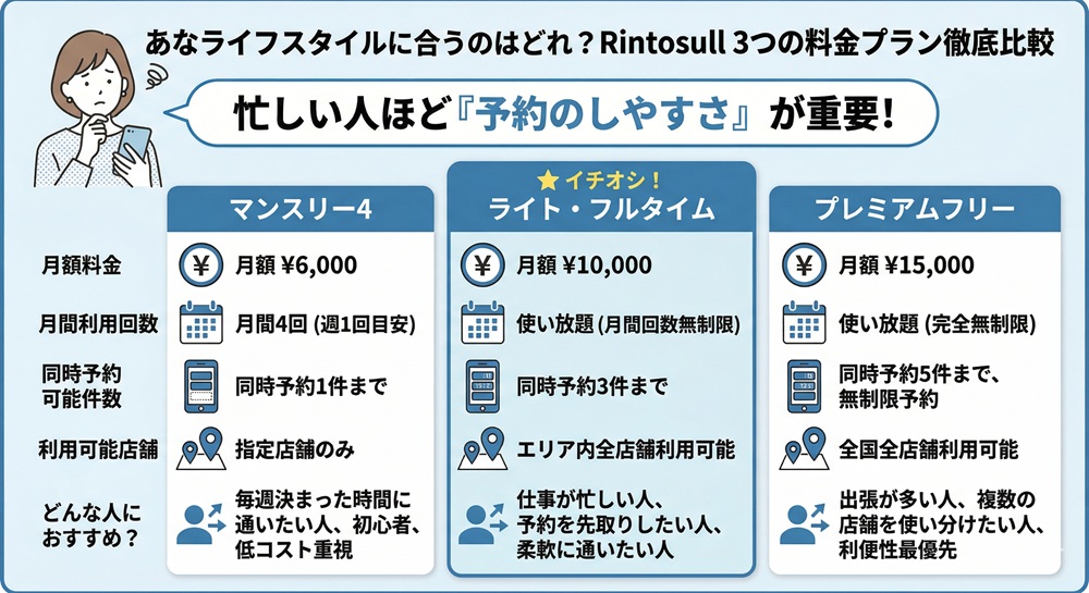 リントスル 月に何回?