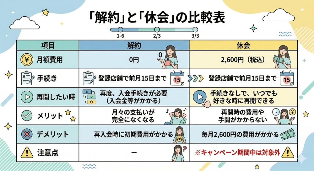リントスルの辞め方は？