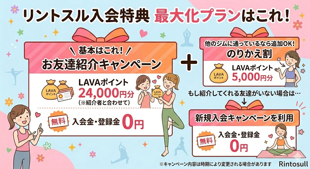 リントスルの紹介特典は?