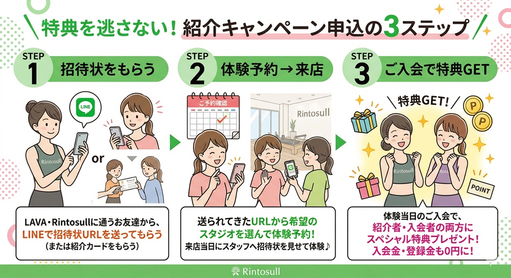 リントスルの紹介特典は?