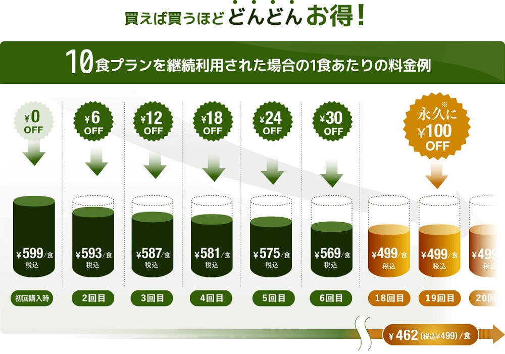 nosh ナッシュ 解約 退会 違約金 できない 電話 アカウント削除 解約ボタンがない 解約金